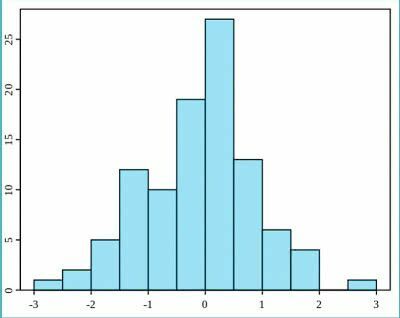 histogram