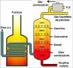 The chemistry of kerosene