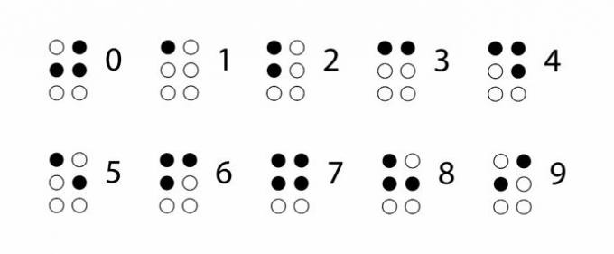 números braille