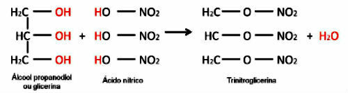 Réaction de formation de nitroglycérine