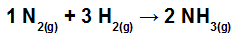 NH3 형성 반응의 화학 결합