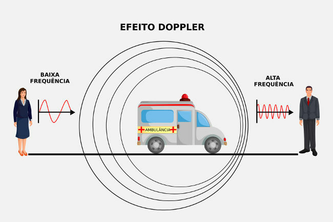 Krankenwagen und Doppler-Effekt
