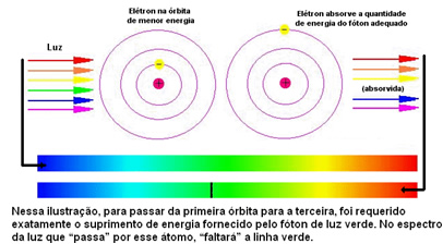 電磁スペクトルと原子構造