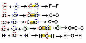 いくつかの分子の構造式の例