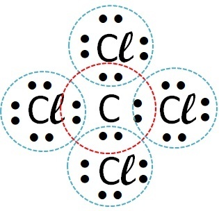karbon tetraklorür