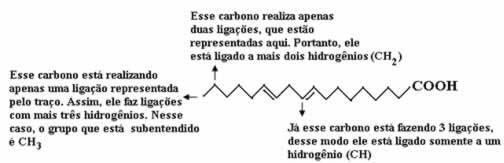 Molekularne formule organskih spojin. Molekularne formule