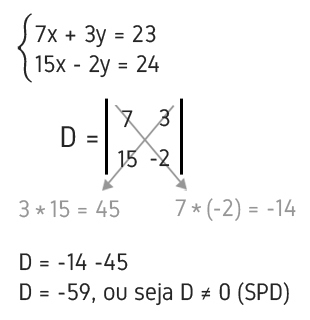 Example of solving linear systems (SPD) with 2 equations