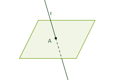 Straight r concurrent (or secant) to the α plane