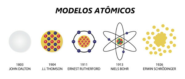 Šiuolaikiškesni atominiai modeliai, kuriems įtakos turėjo Demokrito teorija.