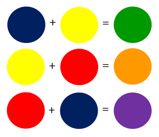 Secondary colors: what are they, blends and Color Theory