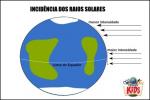 Jordens termiske soner. Hva er jordens termiske soner?