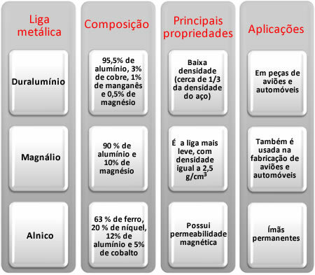 Principaux alliages d'aluminium