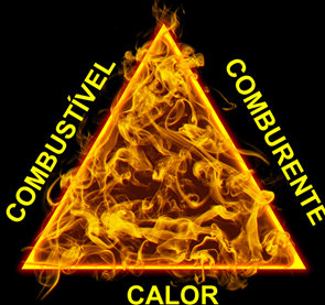 Diagramma del triangolo del fuoco