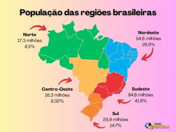 Kart over Brasil med befolkningen i hver brasiliansk region