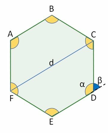Hexagon elements