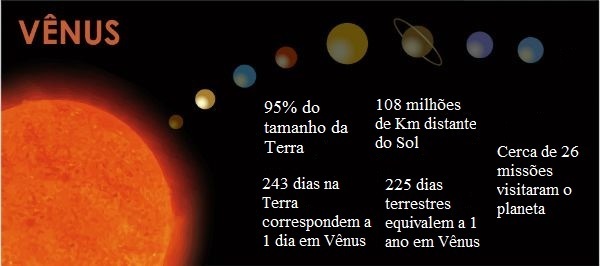 Planeet Venus: trivia en kenmerken