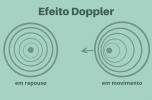 Doppleri efekt: mis see on, heli, valgus ja valemid