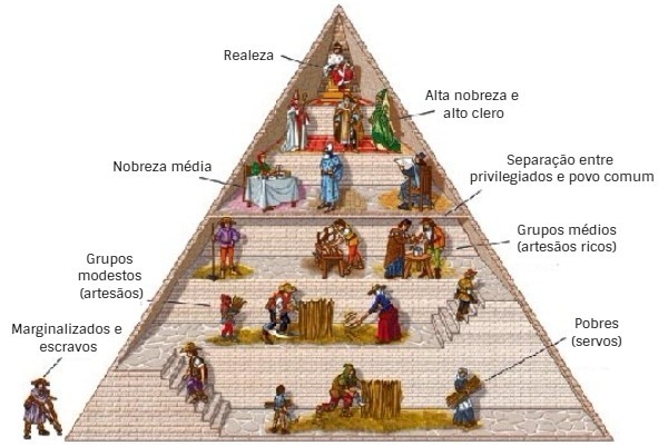 feudální pyramida