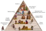 Feudalism: what it is, characteristics and division of feudal society