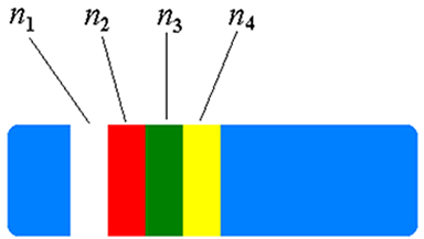 Color code for resistors. Resistors and color coding