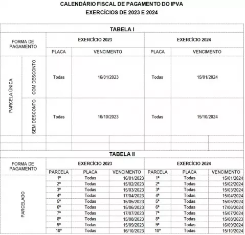 Tocantins IPVA -kalenteri 2023