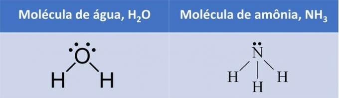 Polar and non-polar molecules