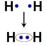 दो हाइड्रोजन परमाणुओं के इलेक्ट्रॉन एक ही इलेक्ट्रॉन बादल पर कब्जा कर लेते हैं