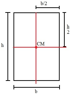 Stačiakampio masės centrą vaizduojanti schema