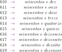 \begin{matrix} 610 &{\color{Purple} \rightarrow} & hatszáz \ e \ ten \\ 611 &{\color{Purple} \rightarrow} & hatszáz \ e \ eleven \\ 612 &{\color {lila }? '? tizenkilenc \end{mátrix}