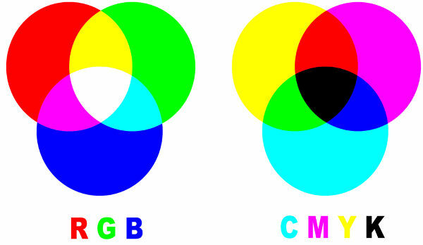 Základné farby: aké sú, klasifikácia a príklady