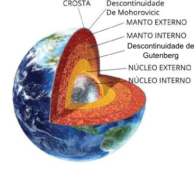 Explanatory scheme of the Earth's layers