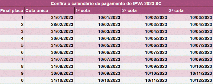 Ημερολόγιο Santa Catarina IPVA 2023