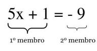 Équation du 1er degré: qu'est-ce que c'est et comment calculer