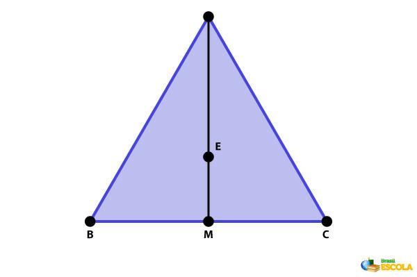 Vienādmalu trijstūra bisektrise, mediāna, bisektrise un augstums.