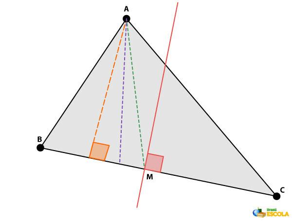 Sammenligning mellem højde, halveringslinje, median og halveringslinje i en trekant.