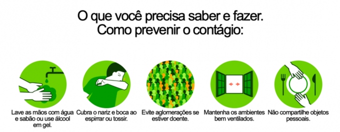 What to do to protect yourself from coronavirus?