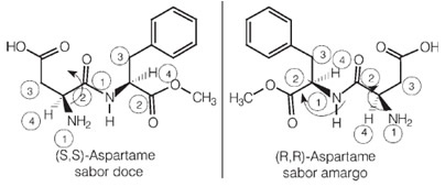 Configuration of aspartame isomers with sweet and bitter taste