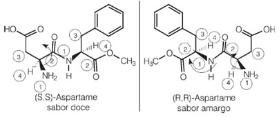 Konfigurace izomerů aspartamu se sladkou a hořkou chutí