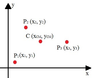 कणों के एक समूह में द्रव्यमान के केंद्र की गणना के लिए आरेख