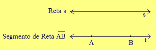 Difference between line and line segment