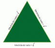 Obvod rovnostranného trojuholníka. Obvod rovnostranného trojuholníka