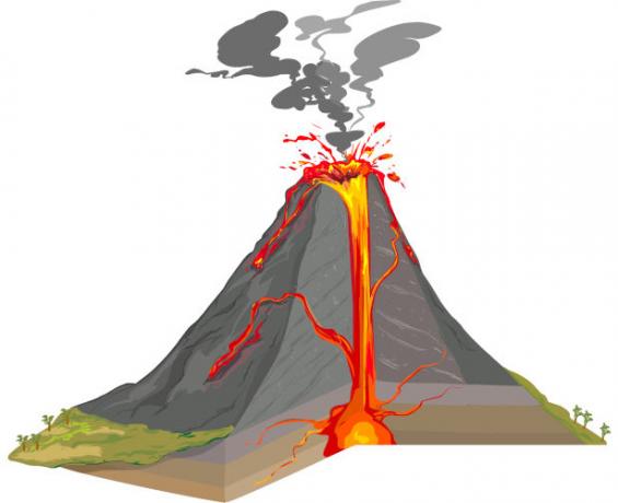 Вулканы, несмотря на их различные формы, имеют общее строение.