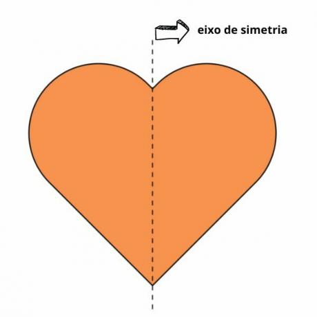 Herz durch Symmetrieachse in zwei Hälften geteilt.
