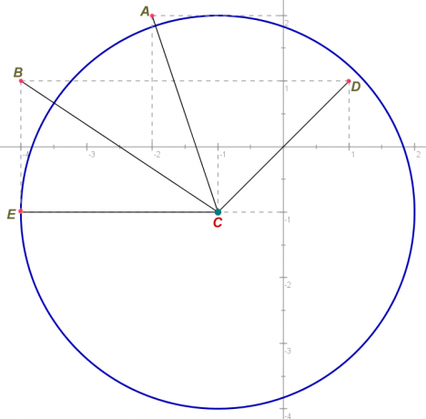 एक बिंदु और एक वृत्त के बीच सापेक्ष स्थिति
