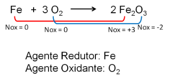 酸化還元反応の例
