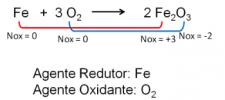 Reakcie na redukciu oxi: čo to sú a cviky