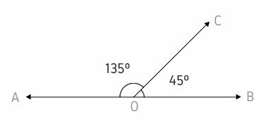 Angles adjacents supplémentaires, 135º et 45º