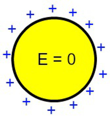 Electric potential of an electrified conducting sphere