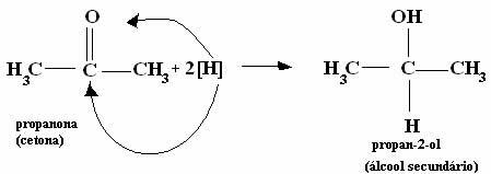 Reakcija redukcije ketona (propanona) na alkohol (propan-2-ol).