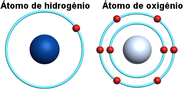 Atomy i cząsteczki. Znajomość atomów i cząsteczek